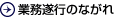 顧問契約のながれ